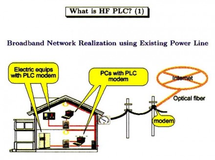 PLC Интернет из розетки