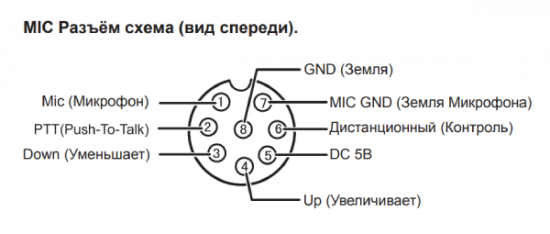 Megajet распайка микрофона